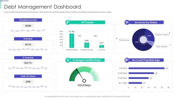 Mortgage Recovery Strategy For Finance Companies Debt Management Dashboard Inspiration PDF