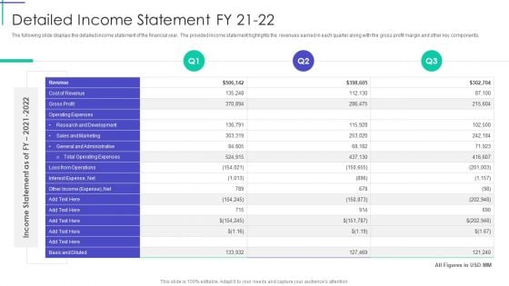 Mortgage Recovery Strategy For Finance Companies Detailed Income Statement Fy 21 To 22 Formats PDF