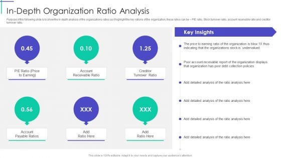 Mortgage Recovery Strategy For Finance Companies In Depth Organization Ratio Analysis Portrait PDF