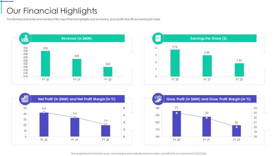 Mortgage Recovery Strategy For Finance Companies Our Financial Highlights Graphics PDF