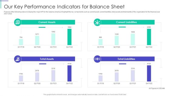 Mortgage Recovery Strategy For Finance Companies Our Key Performance Indicators For Balance Sheet Inspiration PDF