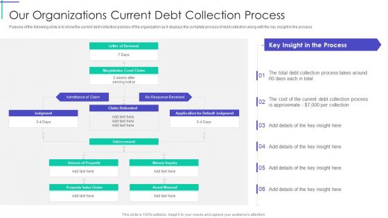 Mortgage Recovery Strategy For Finance Companies Our Organizations Current Debt Collection Process Icons PDF