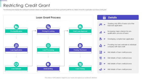 Mortgage Recovery Strategy For Finance Companies Restricting Credit Grant Topics PDF