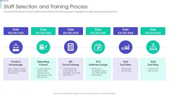 Mortgage Recovery Strategy For Finance Companies Staff Selection And Training Process Information PDF