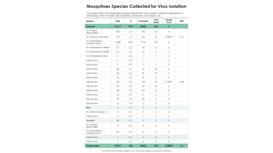 Mosquitoes Species Collected For Virus Isolation One Pager Documents Mosquitoes Species Collected For Virus Isolation One Pager Documents