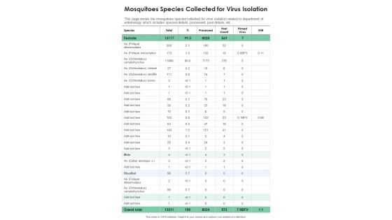 Mosquitoes Species Collected For Virus Isolation One Pager Documents