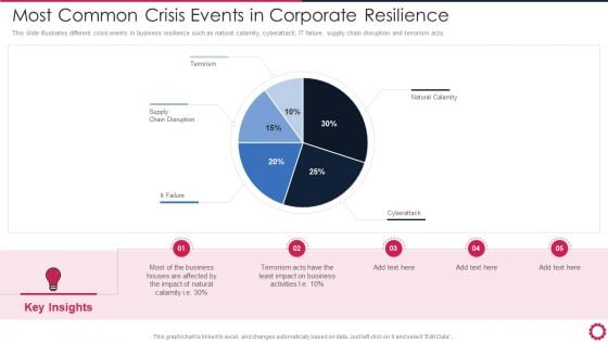 Most Common Crisis Events In Corporate Resilience Sample PDF