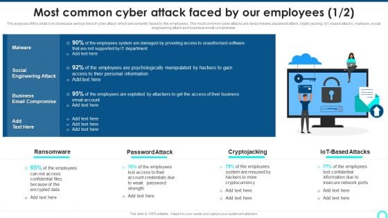 Most Common Cyber Attack Faced By Our Employees Clipart PDF