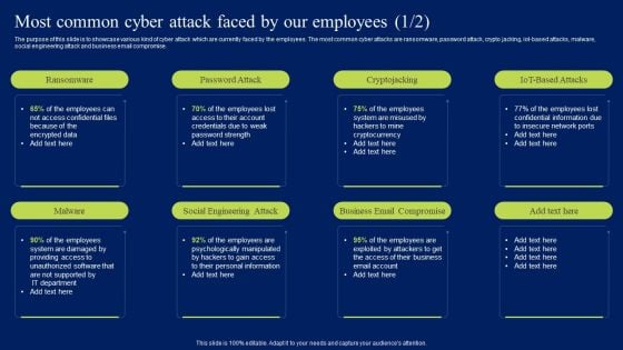 Most Common Cyber Attack Faced By Our Employees Ppt Infographic Template Topics PDF