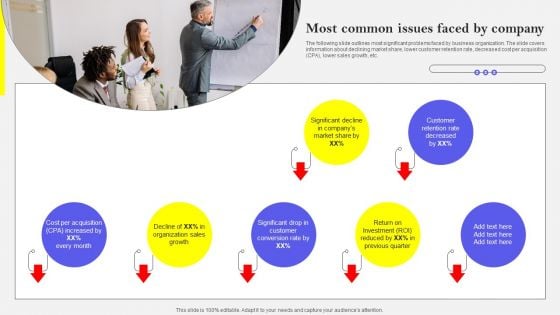 Most Common Issues Faced By Company Structure PDF