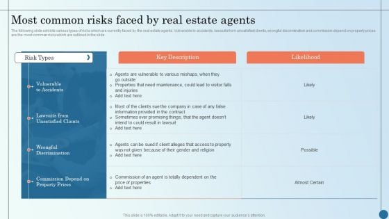 Most Common Risks Faced By Real Estate Agents Managing Commercial Property Risks Infographics PDF