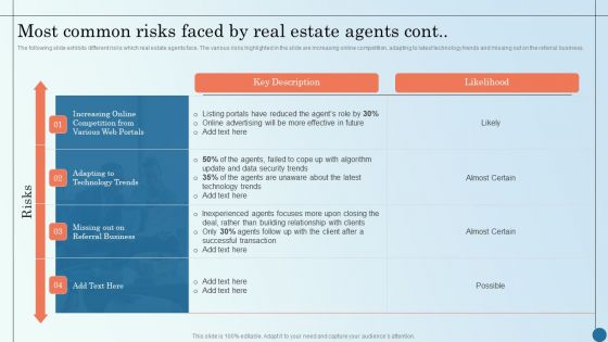 Most Common Risks Faced By Real Estate Agents Managing Commercial Property Risks Infographics PDF