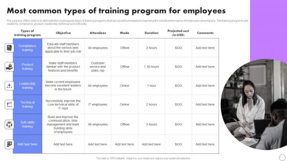 Most Common Types Of Training Program For Employees Developing Employee Retention Techniques To Minimize Elements PDF