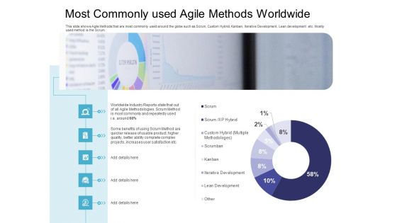 Most Commonly Used Agile Methods Worldwide Designs PDF