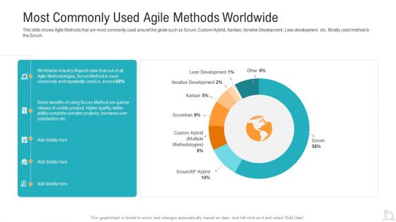 Most Commonly Used Agile Methods Worldwide Download PDF