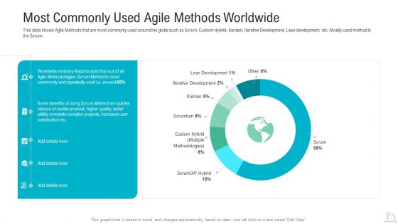 Most Commonly Used Agile Methods Worldwide Sample PDF