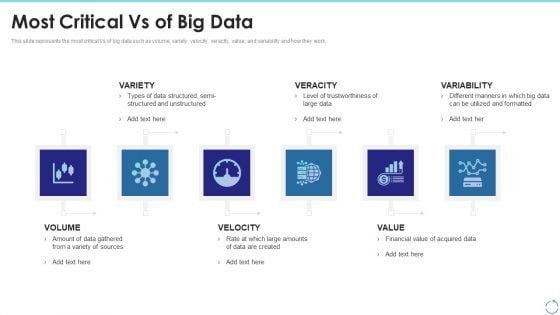 Most Critical Vs Of Big Data Ppt Styles Graphics Download PDF