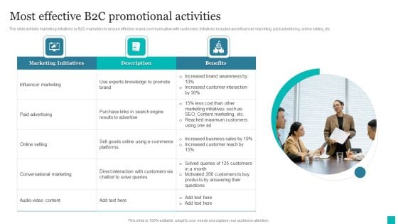 Most Effective B2C Promotional Activities Ppt PowerPoint Presentation File Example PDF