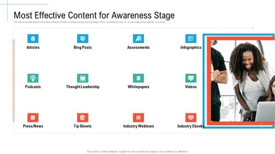 Most Effective Content For Awareness Stage Initiatives And Process Of Content Marketing For Acquiring New Users Ideas PDF