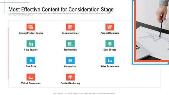 Most Effective Content For Consideration Stage Initiatives And Process Of Content Marketing For Acquiring New Users Themes PDF