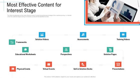 Most Effective Content For Interest Stage Initiatives And Process Of Content Marketing For Acquiring New Users Sample PDF