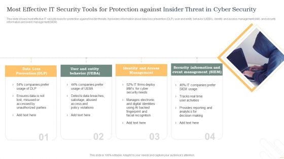 Most Effective It Security Tools For Protection Against Insider Threat In Cyber Security Inspiration PDF