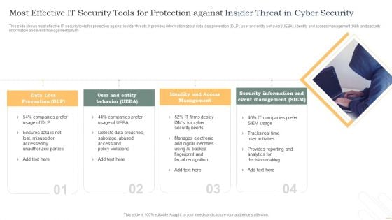 Most Effective It Security Tools For Protection Against Insider Threat In Cyber Security Inspiration PDF Most Effective It Security Tools For Protection Against Insider Threat In Cyber Security Inspiration PDF