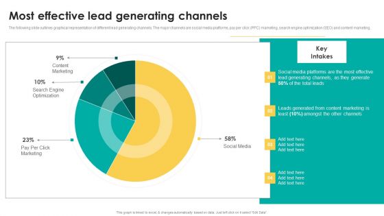 Most Effective Lead Generating Channels Clipart PDF