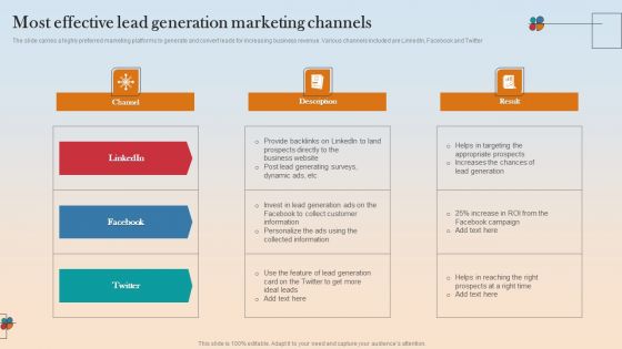 Most Effective Lead Generation Marketing Channels Designs PDF