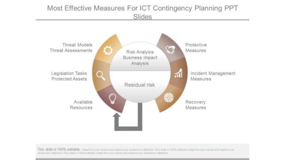 Most Effective Measures For Ict Contingency Planning Ppt Slides