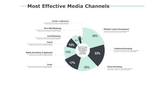 Most Effective Media Channels Ppt PowerPoint Presentation Icon Inspiration