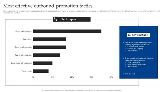 Most Effective Outbound Promotion Tactics Pictures PDF