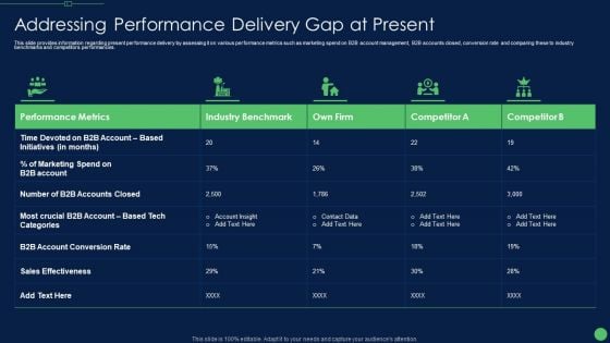 Most Effective Sales Enablement Strategies For B2B Marketers Addressing Themes PDF Most Effective Sales Enablement Strategies For B2B Marketers Addressing Themes PDF