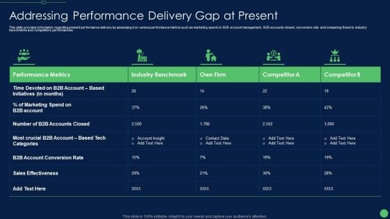 Most Effective Sales Enablement Strategies For B2B Marketers Addressing Themes PDF