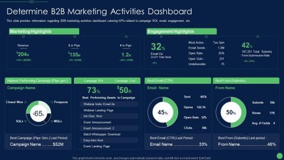 Most Effective Sales Enablement Strategies For B2B Marketers Determine B2B Marketing Information PDF Most Effective Sales Enablement Strategies For B2B Marketers Determine B2B Marketing Information PDF