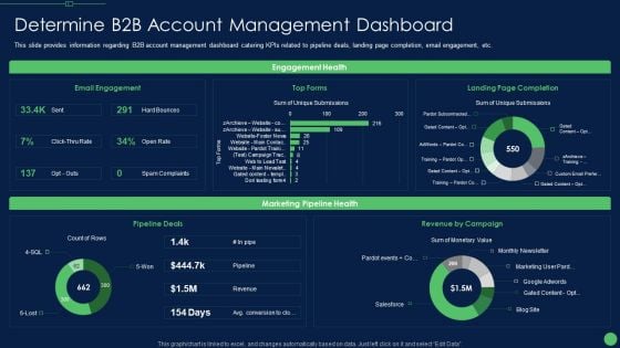 Most Effective Sales Enablement Strategies For B2B Marketers Determine Infographics PDF Most Effective Sales Enablement Strategies For B2B Marketers Determine Infographics PDF