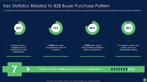 Most Effective Sales Enablement Strategies For B2B Marketers Key Statistics Related To B2B Information PDF