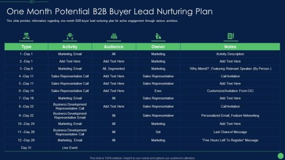 Most Effective Sales Enablement Strategies For B2B Marketers One Month Potential B2B Buyer Rules PDF Most Effective Sales Enablement Strategies For B2B Marketers One Month Potential B2B Buyer Rules PDF