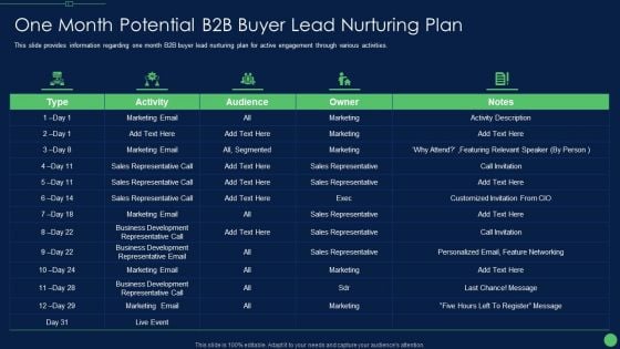 Most Effective Sales Enablement Strategies For B2B Marketers One Month Potential B2B Buyer Rules PDF