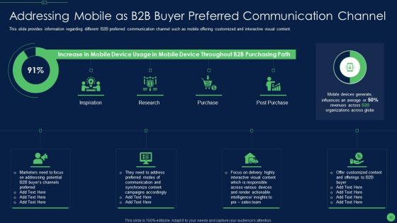 Most Effective Sales Enablement Strategies For B2B Marketers Ppt PowerPoint Presentation Complete Deck With Slides