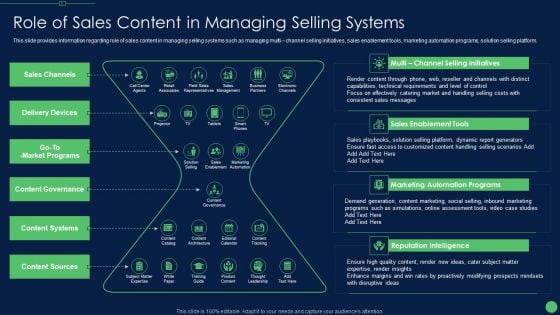 Most Effective Sales Enablement Strategies For B2B Marketers Role Of Sales Content In Managing Summary PDF