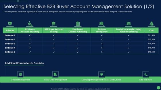 Most Effective Sales Enablement Strategies For B2B Marketers Selecting Effective Background PDF