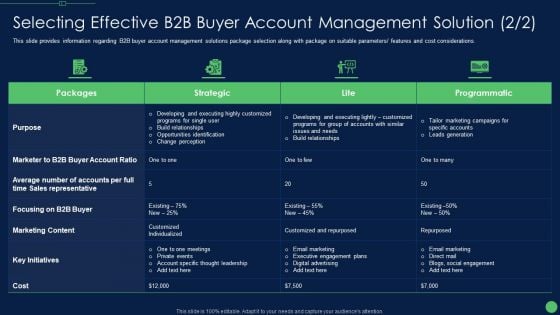 Most Effective Sales Enablement Strategies For B2B Marketers Selecting Guidelines PDF