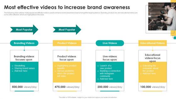 Most Effective Videos To Increase Brand Awareness Inspiration PDF