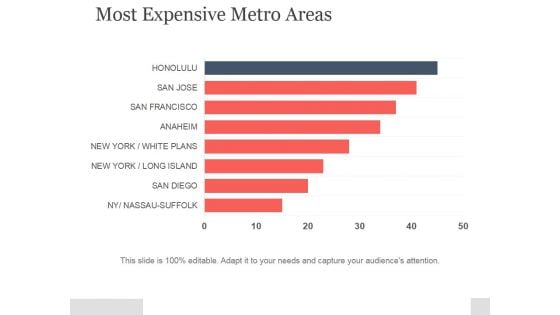 Most Expensive Metro Areas Ppt PowerPoint Presentation Template