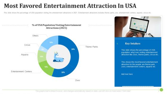 Most Favored Entertainment Attraction In USA Introduction PDF