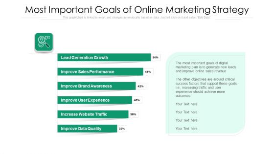 Most Important Goals Of Online Marketing Strategy Ppt Infographic Template Background Designs PDF