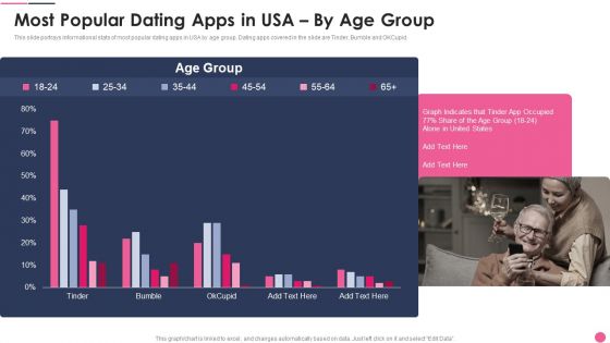 Most Popular Dating Apps In USA By Age Group Inspiration PDF