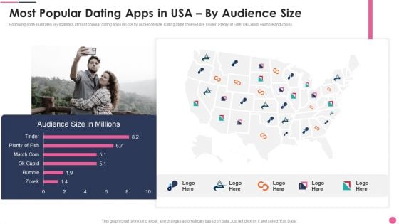 Most Popular Dating Apps In USA By Audience Size Background PDF