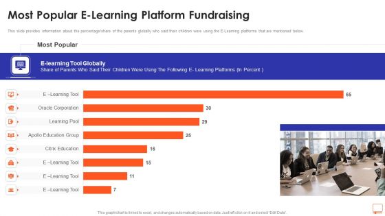 Most Popular E Learning Platform Fundraising Ppt Inspiration Show PDF